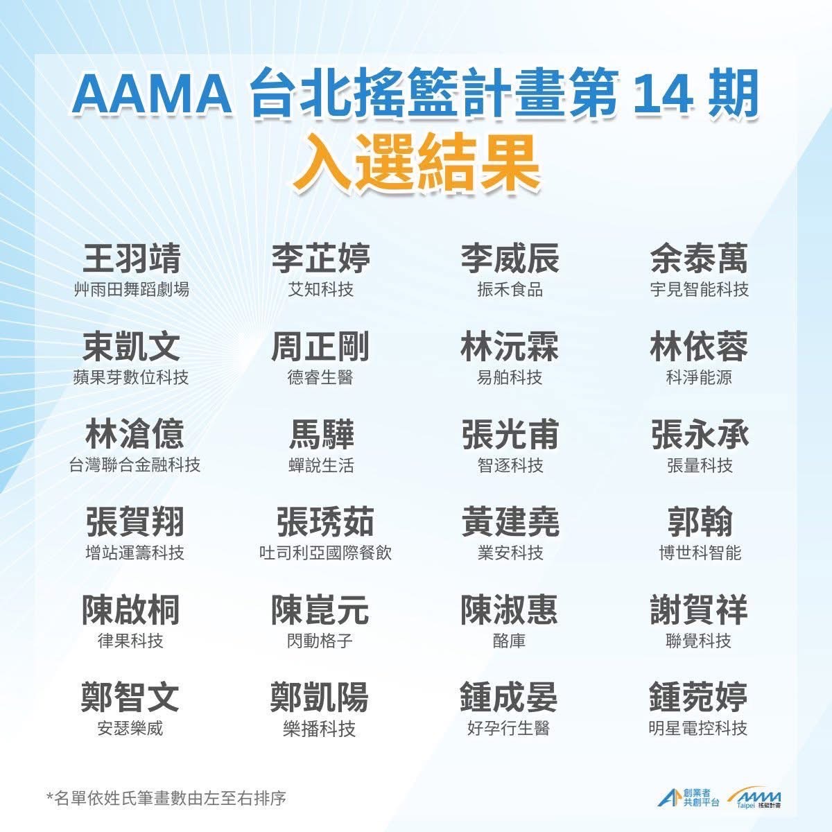 AAMA 14