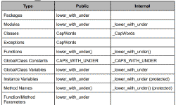 Featured image of post Python Coding Style