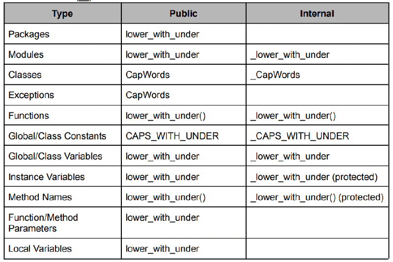 Featured image of post Python Coding Style